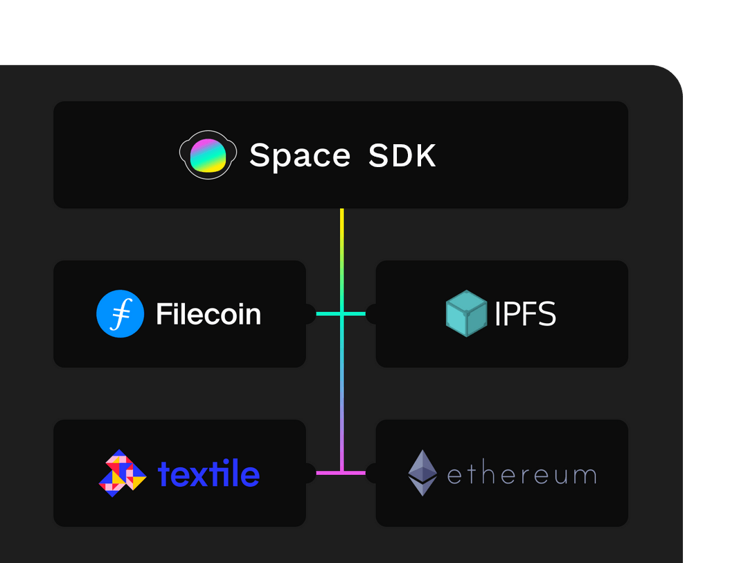 Space SDK